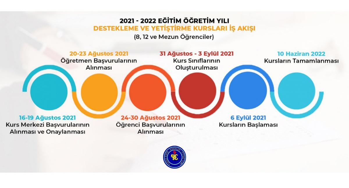 2021-2022 DESTEKLEME VE YETİŞTİRME KURSU İŞ TAKVİMİ AÇIKLANDI